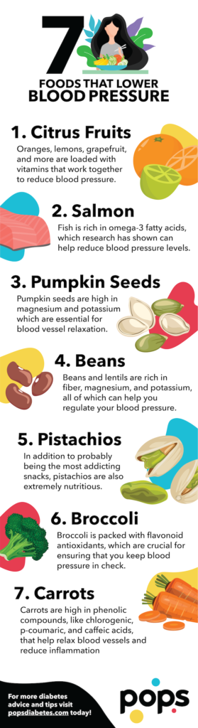 food that lower blood pressure infographic